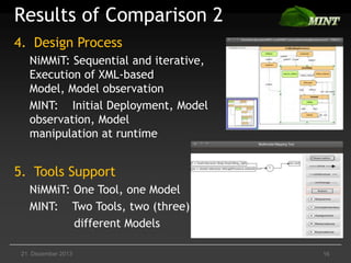 Results of Comparison 2
4. Design Process
NiMMiT: Sequential and iterative,
Execution of XML-based
Model, Model observation
MINT: Initial Deployment, Model
observation, Model
manipulation at runtime

5. Tools Support
NiMMiT: One Tool, one Model
MINT: Two Tools, two (three)
different Models
21. Dezember 2013

16

 