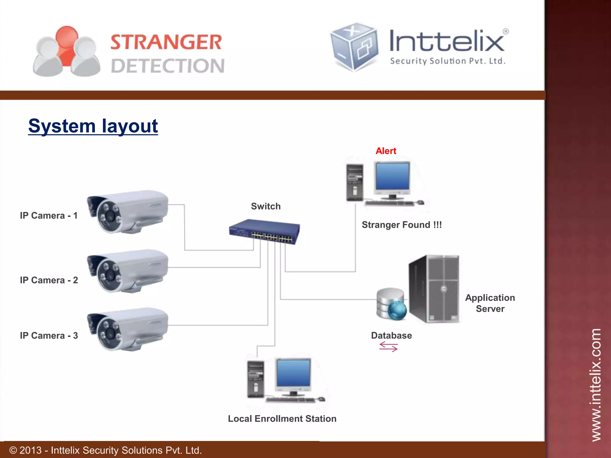 System layout
Alert

Switch
IP Camera - 1

Stranger Found !!!

IP Camera - 2

Database

IP Camera - 3

Local Enrollment Station

© 2013 - Inttelix Security Solutions Pvt. Ltd.

www.inttelix.com

Application
Server

 