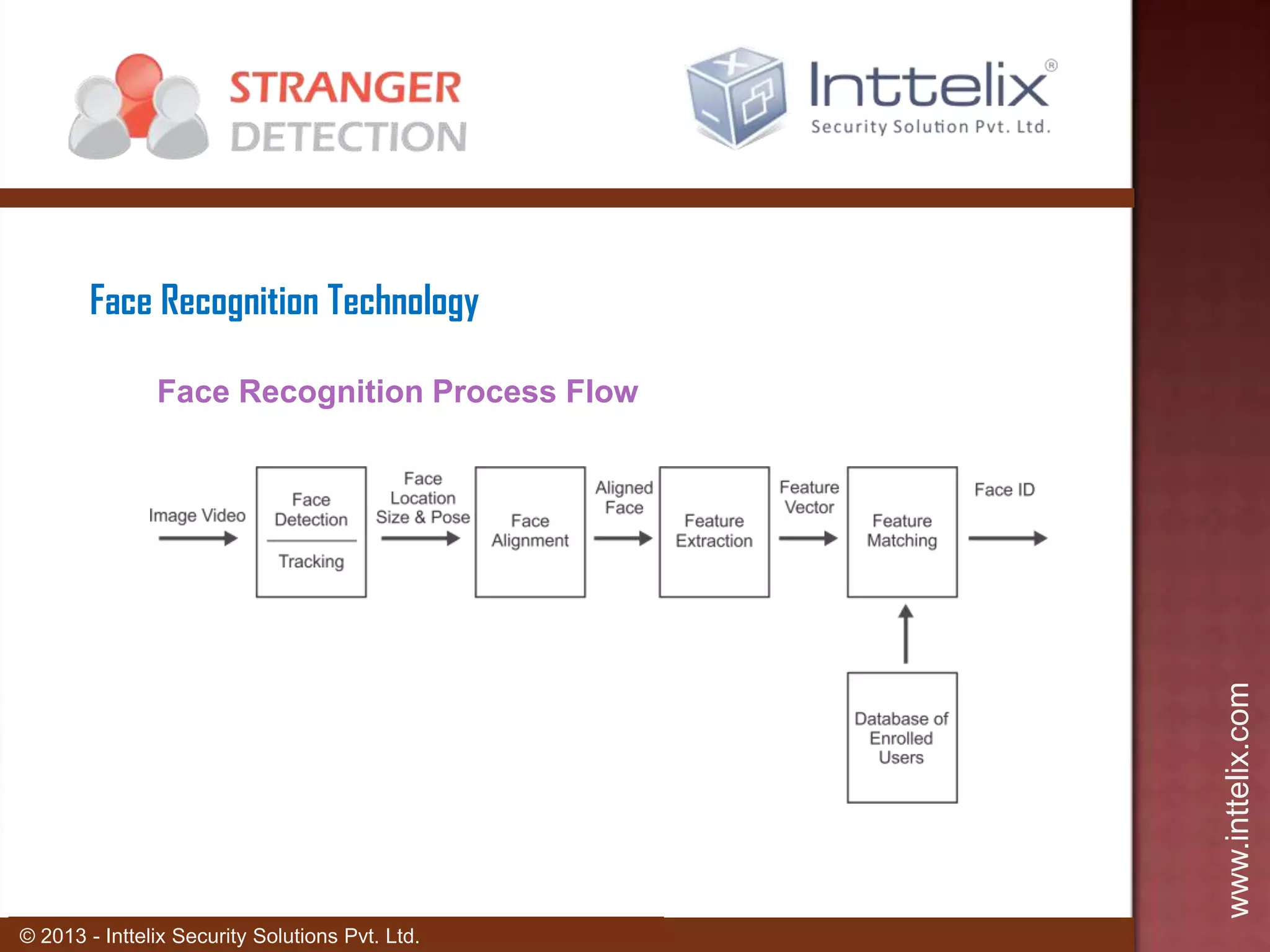 Face Recognition Technology

www.inttelix.com

Face Recognition Process Flow

© 2013 - Inttelix Security Solutions Pvt. Ltd.

 