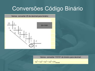 1
Conversões Código Binário
25=11001
Vamos converter 25 de decimal para binário:
Vamos converter 110101 de binário para decimal:
 