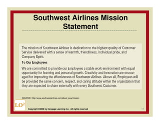 Southwest Airlines Mission
                    Statement




  SOURCE: http://www.southwestairlines.com/about_swa/mission



LO2                                                                    14
        Copyright ©2009 by Cengage Learning Inc. All rights reserved
 