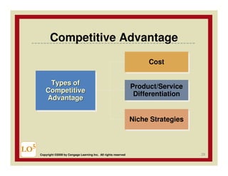Competitive Advantage
                                                                          Cost
                                                                          Cost

          Types of
           Types of                                                  Product/Service
                                                                     Product/Service
         Competitive
         Competitive                                                  Differentiation
                                                                      Differentiation
         Advantage
          Advantage

                                                                     Niche Strategies
                                                                     Niche Strategies



LO5                                                                                     29
      Copyright ©2009 by Cengage Learning Inc. All rights reserved
 