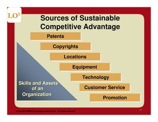 LO5                      Sources of Sustainable
                         Competitive Advantage
                                Patents
                                Patents
                                      Copyrights
                                      Copyrights
                                                 Locations
                                                 Locations
                                                          Equipment
                                                          Equipment
                                                                Technology
                                                                Technology
   Skills and Assets
   Skills and Assets
         of an
          of an                                                 Customer Service
                                                                Customer Service
    Organization
    Organization
                                                                       Promotion
                                                                       Promotion

 Copyright ©2009 by Cengage Learning Inc. All rights reserved
                                                                                   37
 