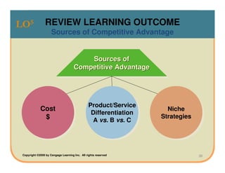 LO5              REVIEW LEARNING OUTCOME
                     Sources of Competitive Advantage


                                         Sources of
                                          Sources of
                                     Competitive Advantage
                                     Competitive Advantage




                                               Product/Service
                                               Product/Service
             Cost
             Cost                                                   Niche
                                                                     Niche
                                                Differentiation
                                                Differentiation
              $$                                                  Strategies
                                                                  Strategies
                                                 A vs. B vs. C
                                                 A vs. B vs. C




 Copyright ©2009 by Cengage Learning Inc. All rights reserved                  38
 