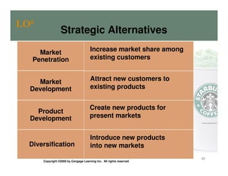 LO6
                  Strategic Alternatives

     Market                           Increase market share among
   Penetration                        existing customers


    Market                            Attract new customers to
  Development                         existing products


                                      Create new products for
    Product
  Development                         present markets


                                      Introduce new products
  Diversification                     into new markets
                                                                     40
      Copyright ©2009 by Cengage Learning Inc. All rights reserved
 