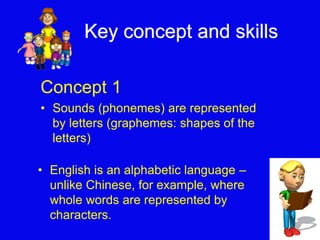Key concept and skills 
Concept 1 
• Sounds (phonemes) are represented 
by letters (graphemes: shapes of the 
letters) 
• English is an alphabetic language – 
unlike Chinese, for example, where 
whole words are represented by 
characters. 
 