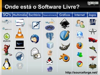 Onde está o Software Livre?




                     http://sourceforge.net/
 
