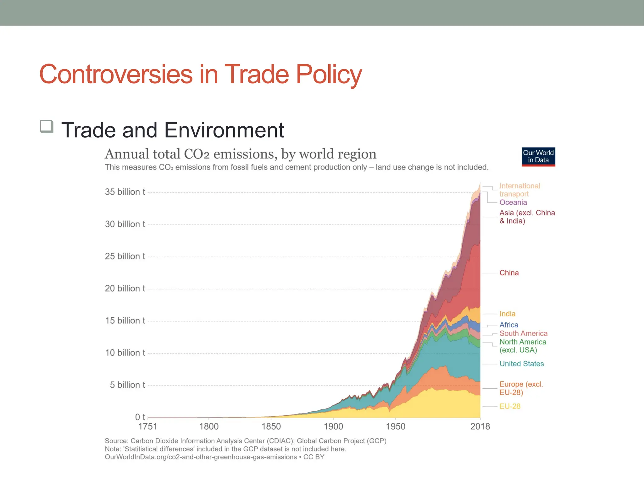 Controversies in Trade Policy
 Trade and Environment
 