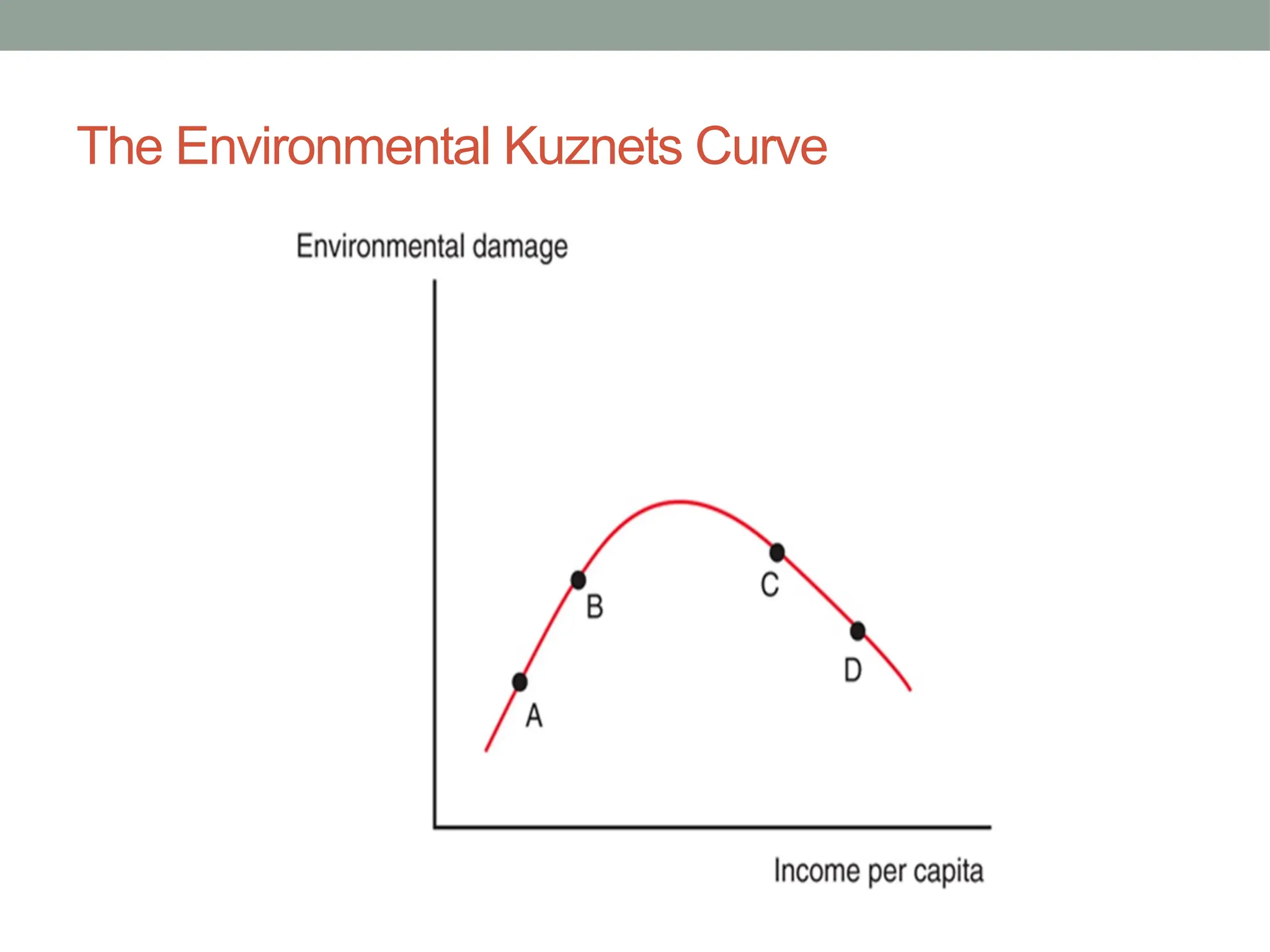 The Environmental Kuznets Curve
 
