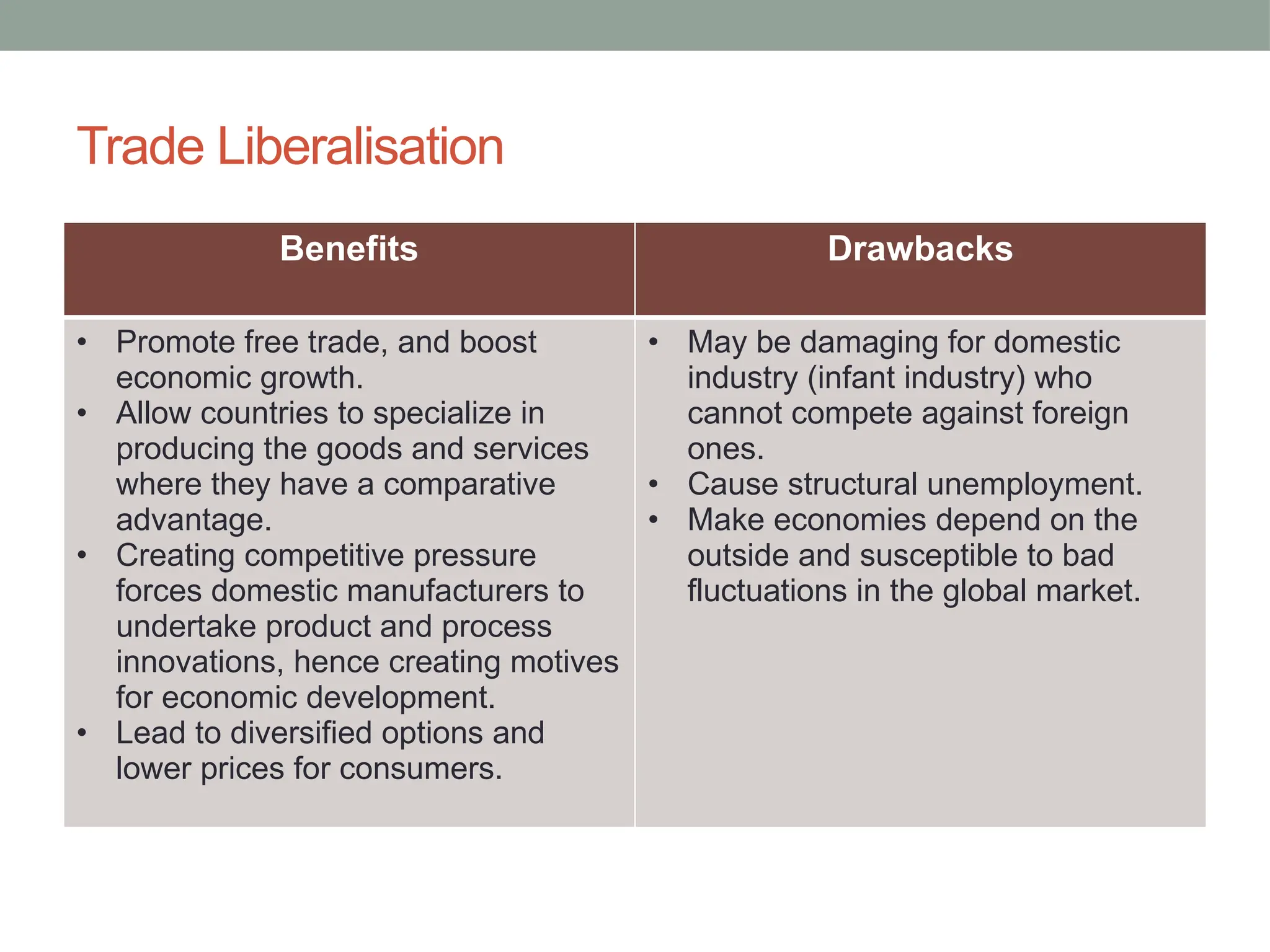 Trade Liberalisation
Benefits Drawbacks
• Promote free trade, and boost
economic growth.
• Allow countries to specialize in
producing the goods and services
where they have a comparative
advantage.
• Creating competitive pressure
forces domestic manufacturers to
undertake product and process
innovations, hence creating motives
for economic development.
• Lead to diversified options and
lower prices for consumers.
• May be damaging for domestic
industry (infant industry) who
cannot compete against foreign
ones.
• Cause structural unemployment.
• Make economies depend on the
outside and susceptible to bad
fluctuations in the global market.
 