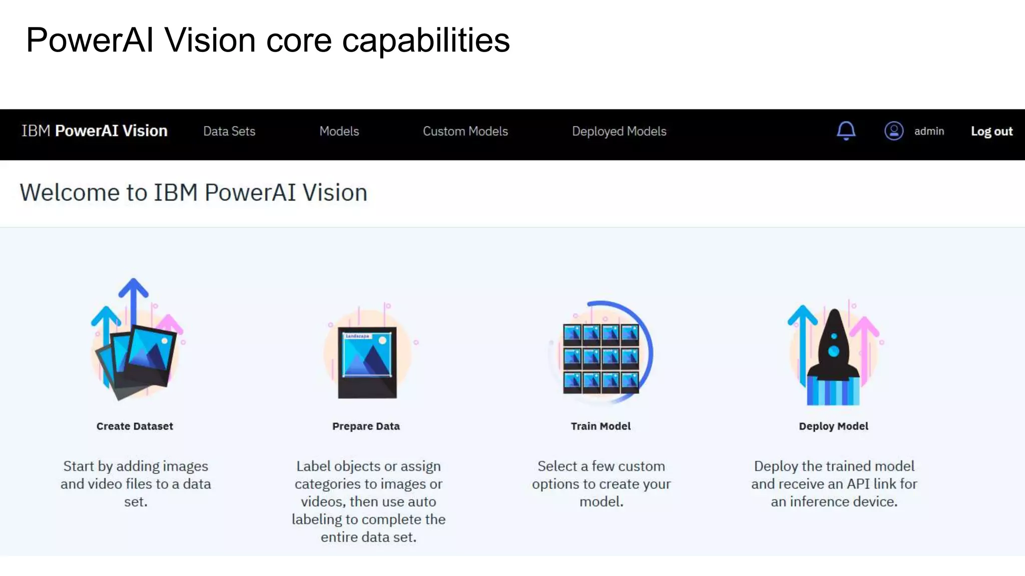PowerAI Vision core capabilities
 