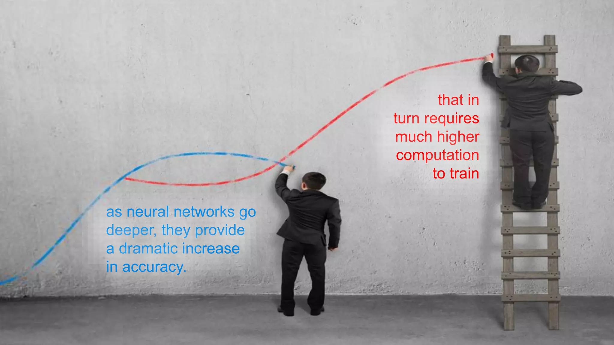 that in
turn requires
much higher
computation
to train
as neural networks go
deeper, they provide
a dramatic increase
in accuracy.
 