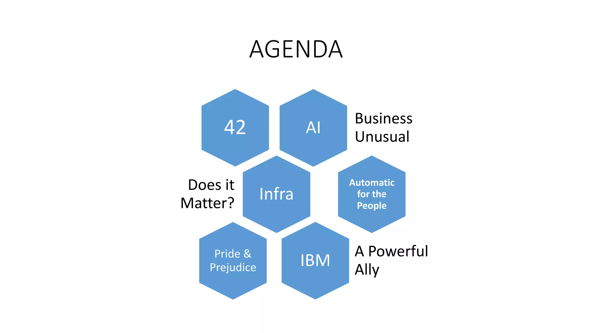 AGENDA
AI
Business
Unusual42
Infra
Does it
Matter?
Automatic
for the
People
IBM
A Powerful
Ally
Pride &
Prejudice
 