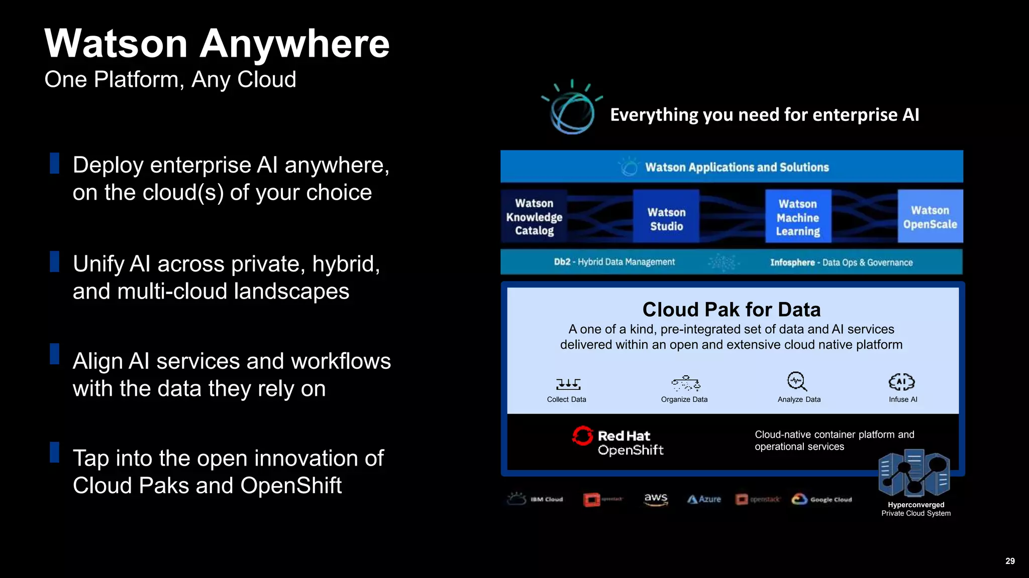 Deploy enterprise AI anywhere,
on the cloud(s) of your choice
Unify AI across private, hybrid,
and multi-cloud landscapes
Align AI services and workflows
with the data they rely on
Tap into the open innovation of
Cloud Paks and OpenShift
29
Watson Anywhere
One Platform, Any Cloud
Cloud-native container platform and
operational services
Cloud Pak for Data
A one of a kind, pre-integrated set of data and AI services
delivered within an open and extensive cloud native platform
Hyperconverged
Private Cloud System
Organize Data Analyze DataCollect Data Infuse AI
Everything you need for enterprise AI
 