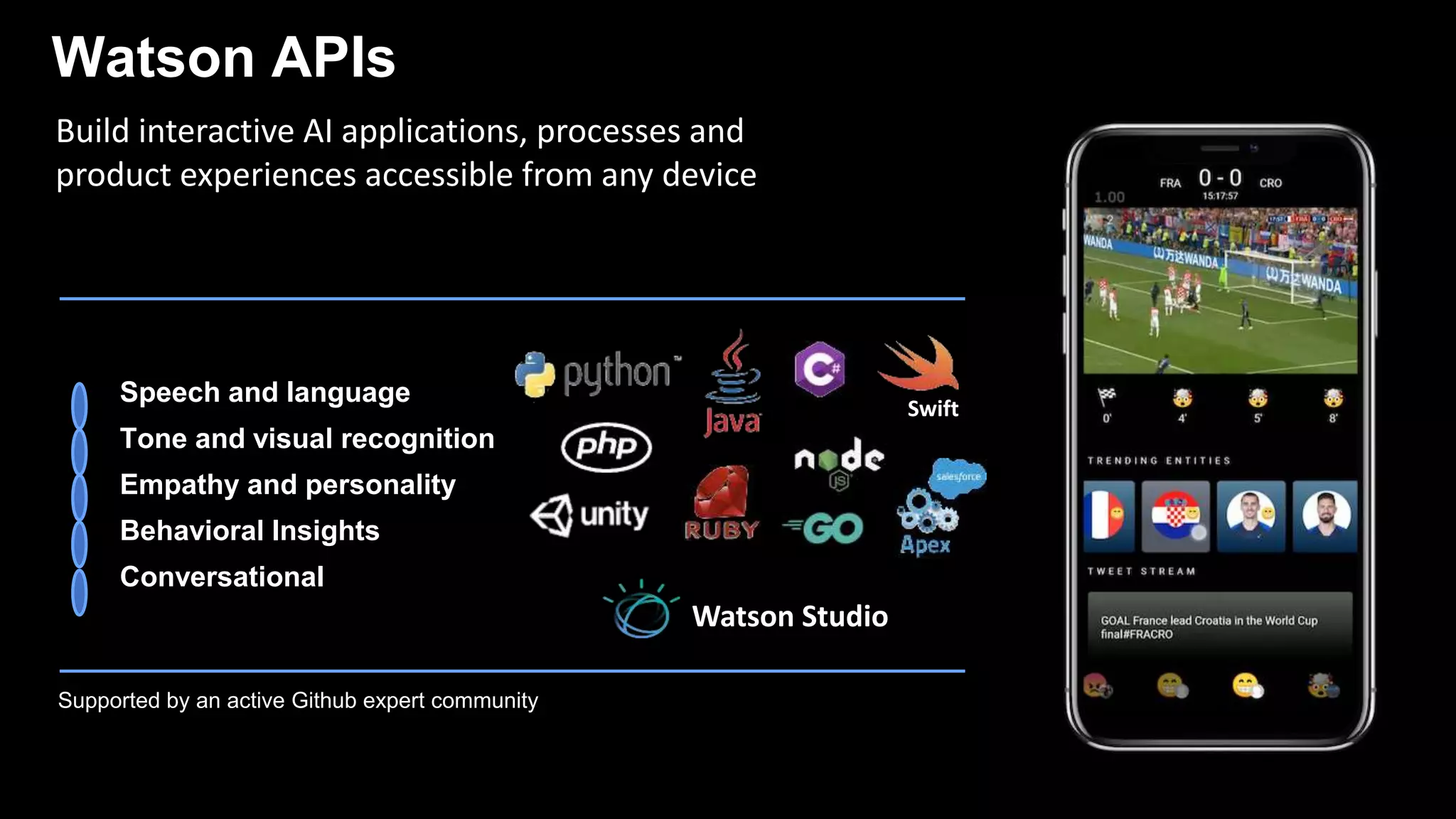 Watson APIs
• Speech and language
• Tone and visual recognition
• Empathy and personality
• Behavioral Insights
• Conversational
Build interactive AI applications, processes and
product experiences accessible from any device
Swift
Watson Studio
Supported by an active Github expert community
 