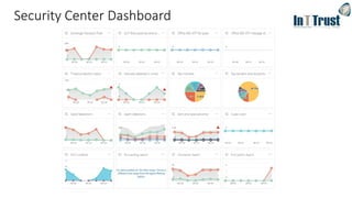 Security Center Dashboard
 