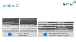 Management & Deployment /
Productivity & User Experience
Security Features &
Functionality
Windows 10Windows 7
 