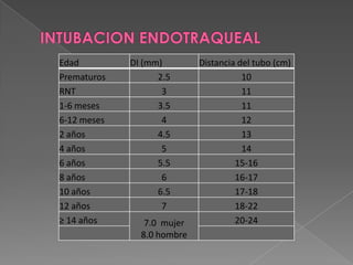 INTUBACION ENDOTRAQUEAL    