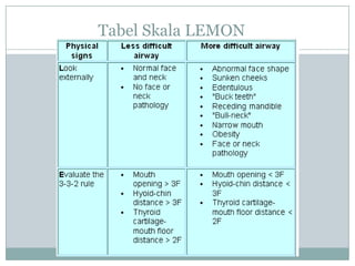 Tabel Skala LEMON

 