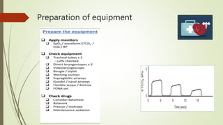 Preparation of equipment
 