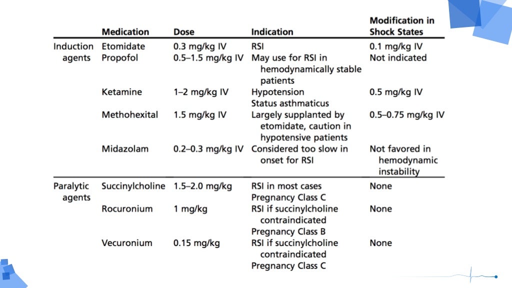 rapid sequence intubation history