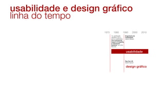 20102000199019801970
1a. publicação
científica com o
termo usabilidade:
The Commercial
Impact of Usability
in Interactive
Systems" de John
Bennett.
Engenharia de
Usabilidade,
Jakob Nielsen
Ray Gun #9,
David Carson
 