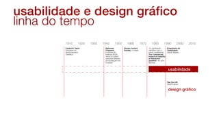 20102000199019801970196019501940193019201910
Frederick Taylor
Princípios do
Gerenciamento
Científico
Human Factors
Society, é criada
1a. publicação
científica com o
termo usabilidade:
The Commercial
Impact of Usability
in Interactive
Systems" de John
Bennett.
Alphonse
Chapanis,
a tenente do
Exército (EUA)
"erros do piloto"
reduzidos através
de mudanças nos
cockpits.
Engenharia de
Usabilidade,
Jakob Nielsen
Ray Gun #9,
David Carson
 