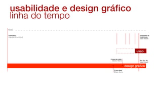 20102000199019801970196019501940193019201910190018901880187018601850184018301820181018001790178017701760175017401730172017101700169016801670166016501640163016201610160015901580157015601550154015301500
Guthenberg
Invenção do tipo móvel
Engenharia de
Usabilidade,
Jakob Nielsen
Ray Gun #9,
David Carson
O livro ideal,
William Morris
A taça de cristal,
Beatrice Warde
 