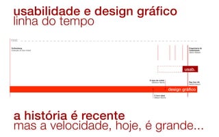 20102000199019801970196019501940193019201910190018901880187018601850184018301820181018001790178017701760175017401730172017101700169016801670166016501640163016201610160015901580157015601550154015301500
Guthenberg
Invenção do tipo móvel
Engenharia de
Usabilidade,
Jakob Nielsen
Ray Gun #9,
David Carson
O livro ideal,
William Morris
A taça de cristal,
Beatrice Warde
 