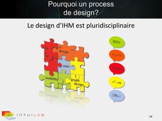 Pourquoi un process de design?Le design d’IHM est pluridisciplinaireRCN$;ixixdevdevdesigndesign:47useruser$5d1z$graphgraphusabilityusabilitydesigndesign14