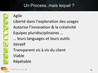 Un Process, mais lequel ?AgileLiberté dans l’exploration des usagesAutorise l’innovation & la créativitéEquipes pluridisciplinaires …… leurs languages et leurs outilsItératifTransparent vis à vis du clientViableRépétable163218 fevAg€