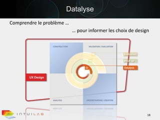 Datalyse18Comprendre le problème …		… pour informer les choix de design