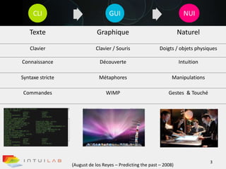 3CLIGUINUI(August de los Reyes – Predicting the past – 2008)