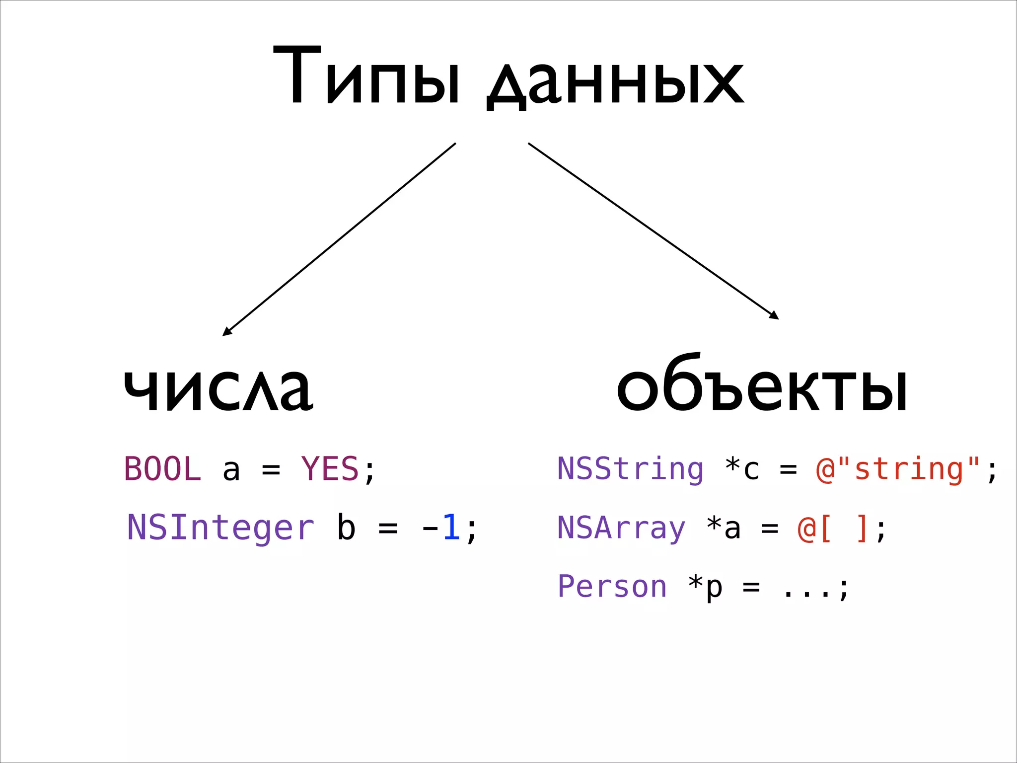 Типы данных

числа

объекты

BOOL a = YES;

NSString *c = @"string";

NSInteger b = -1;

NSArray *a = @[ ];
Person *p = ...;

 