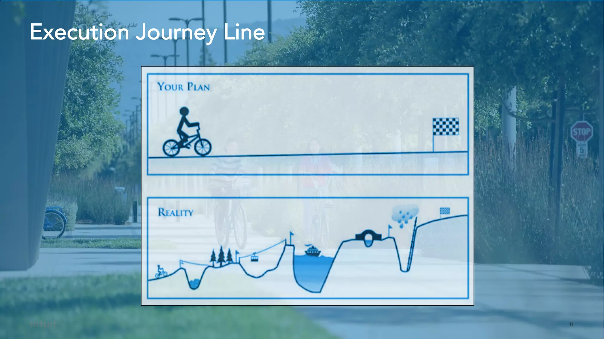 11
Execution Journey Line
 