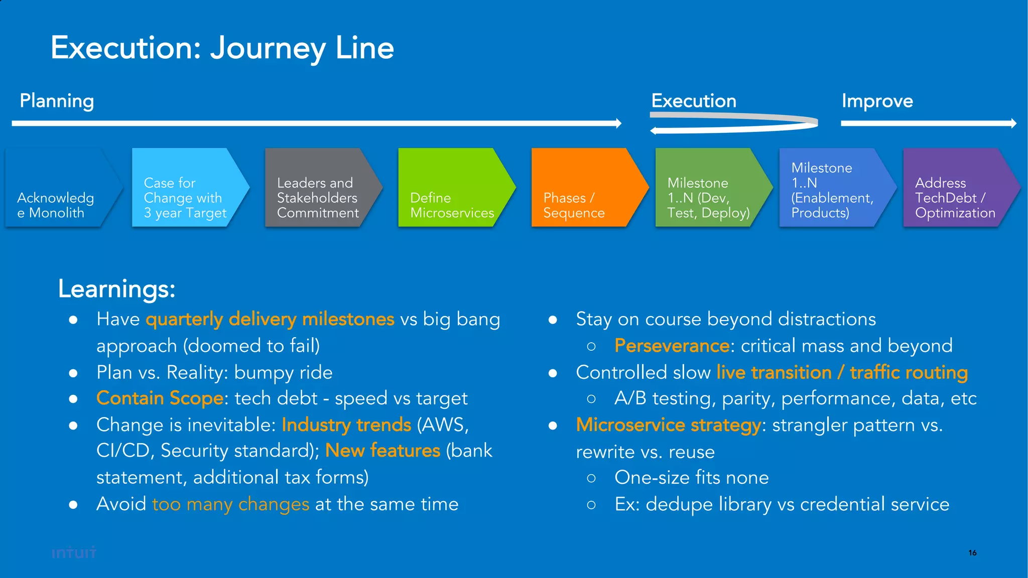 16
Execution: Journey Line
Acknowledg
e Monolith
Case for
Change with
3 year Target
Leaders and
Stakeholders
Commitment
Define
Microservices
Phases /
Sequence
Milestone
1..N (Dev,
Test, Deploy)
Milestone
1..N
(Enablement,
Products)
Address
TechDebt /
Optimization
Planning Execution Improve
Learnings:
● Have quarterly delivery milestones vs big bang
approach (doomed to fail)
● Plan vs. Reality: bumpy ride
● Contain Scope: tech debt - speed vs target
● Change is inevitable: Industry trends (AWS,
CI/CD, Security standard); New features (bank
statement, additional tax forms)
● Avoid too many changes at the same time
● Stay on course beyond distractions
○ Perseverance: critical mass and beyond
● Controlled slow live transition / traffic routing
○ A/B testing, parity, performance, data, etc
● Microservice strategy: strangler pattern vs.
rewrite vs. reuse
○ One-size fits none
○ Ex: dedupe library vs credential service
 