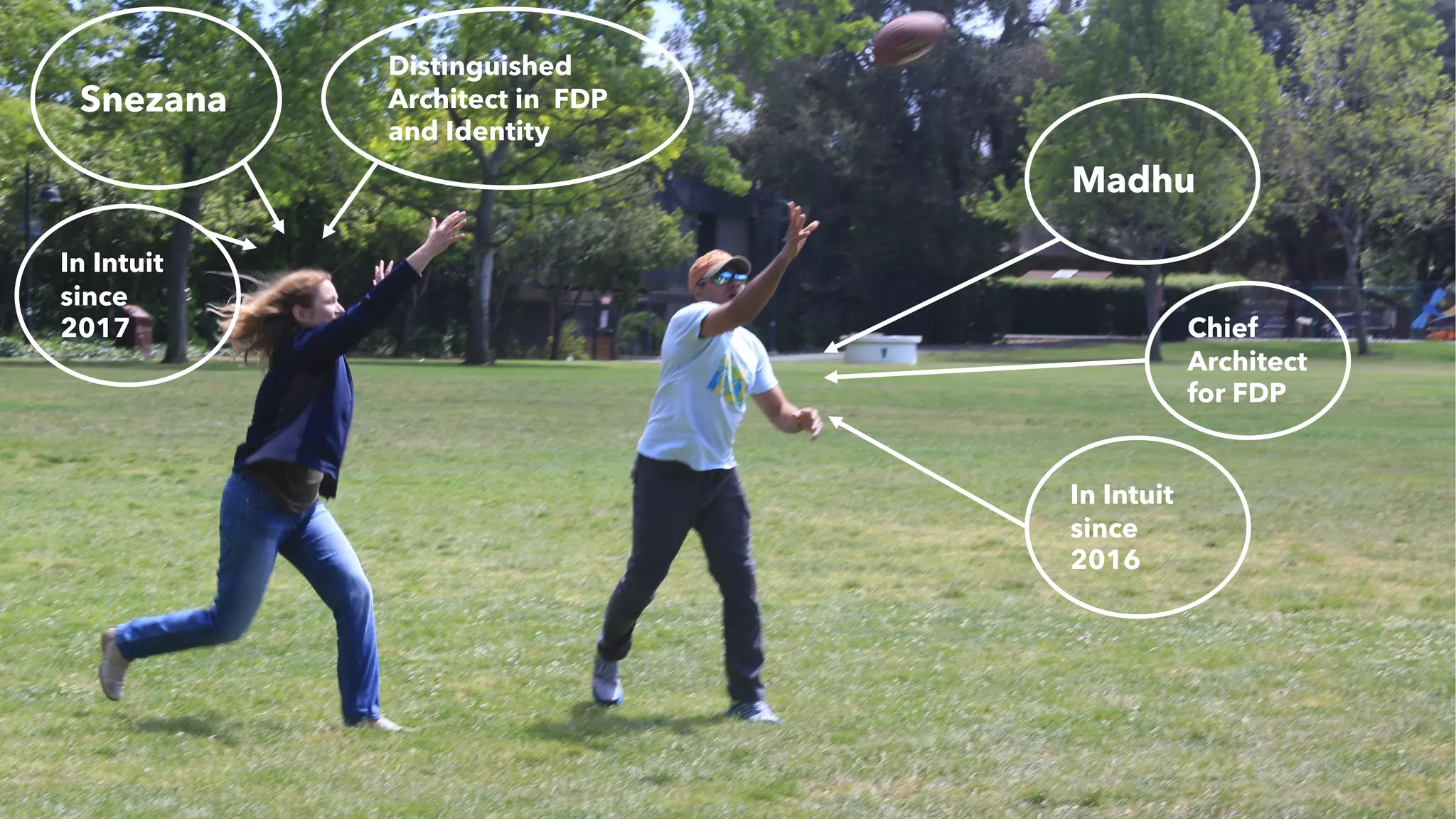 2
Madhu
Chief
Architect
for FDP
In Intuit
since
2016
Snezana
Distinguished
Architect in FDP
and Identity
In Intuit
since
2017
 