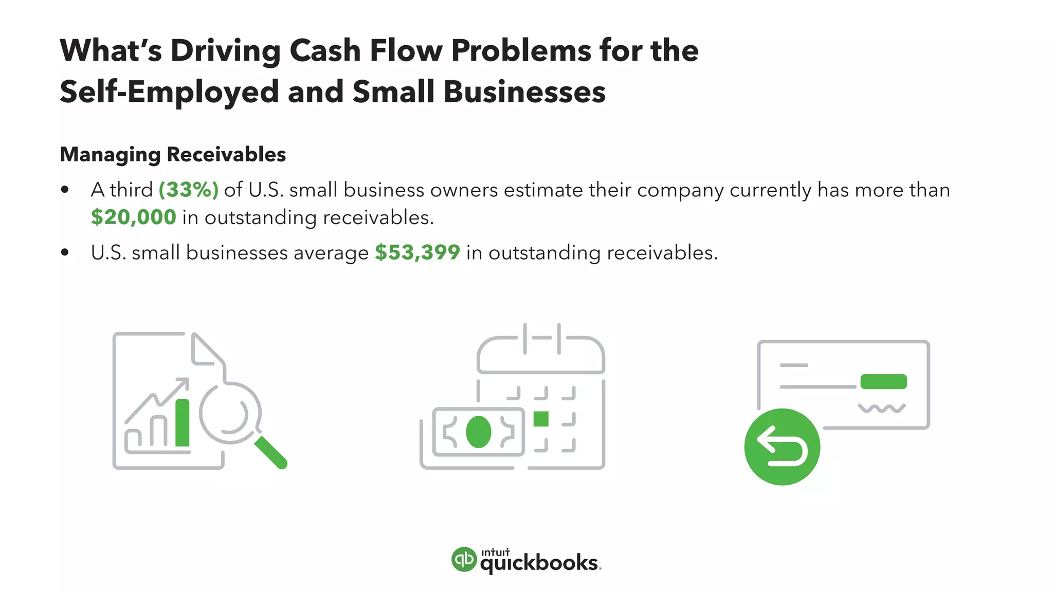 Managing Receivables
•	 A third (33%) of U.S. small business owners estimate their company currently has more than
	 $20,000 in outstanding receivables.
•	 U.S. small businesses average $53,399 in outstanding receivables.
What’s Driving Cash Flow Problems for the
Self-Employed and Small Businesses
 