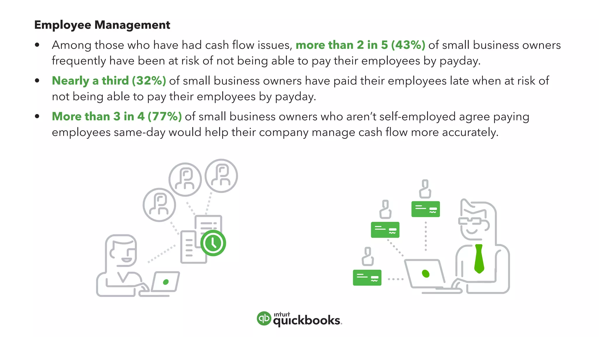 Employee Management
•	 Among those who have had cash flow issues, more than 2 in 5 (43%) of small business owners
	 frequently have been at risk of not being able to pay their employees by payday.
•	 Nearly a third (32%) of small business owners have paid their employees late when at risk of
	 not being able to pay their employees by payday.
•	 More than 3 in 4 (77%) of small business owners who aren’t self-employed agree paying
	 employees same-day would help their company manage cash flow more accurately.
 