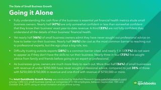 State of Small Business – Growth and Success Report | PDF