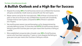 State of Small Business – Growth and Success Report