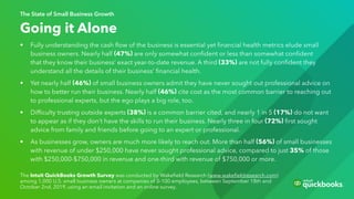 State of Small Business – Growth and Success Report