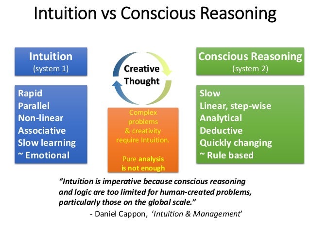 deductive psychology reasoning & its to get Intuition power, mystery how it