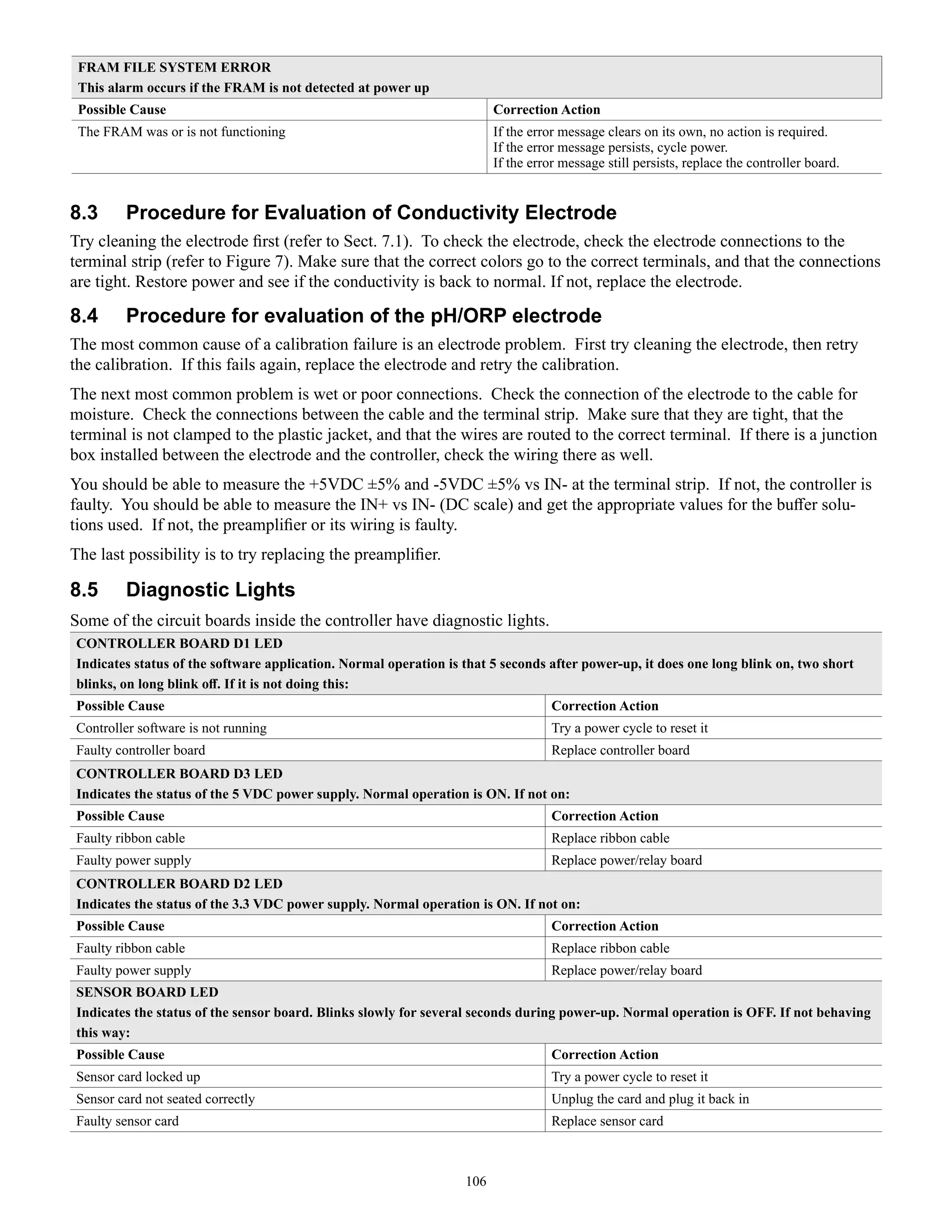 Intuition 6 Instruction Manual | PDF