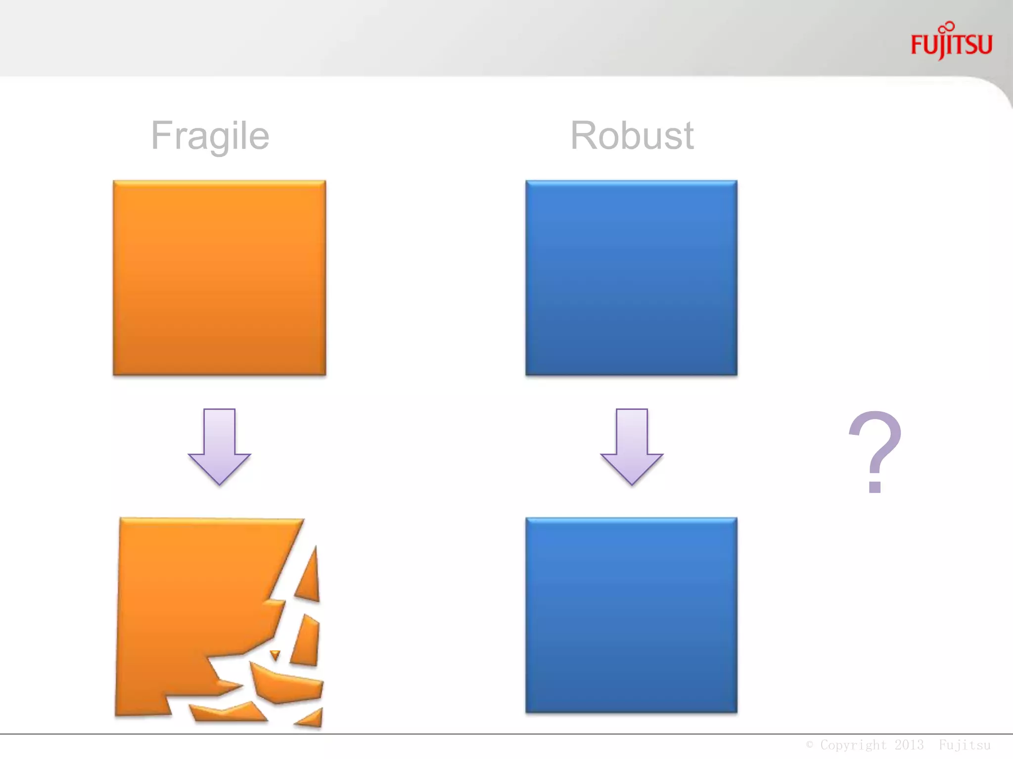 © Copyright 2013 Fujitsu
?
Fragile Robust
 
