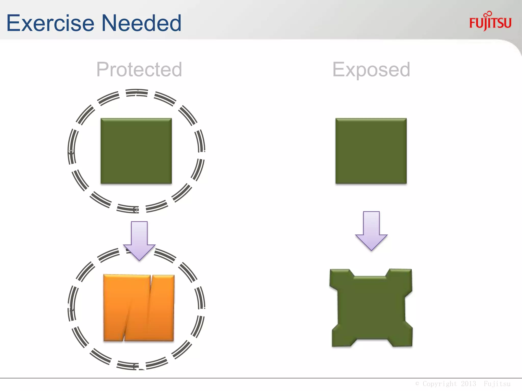 © Copyright 2013 Fujitsu
Forests are Adaptive
 