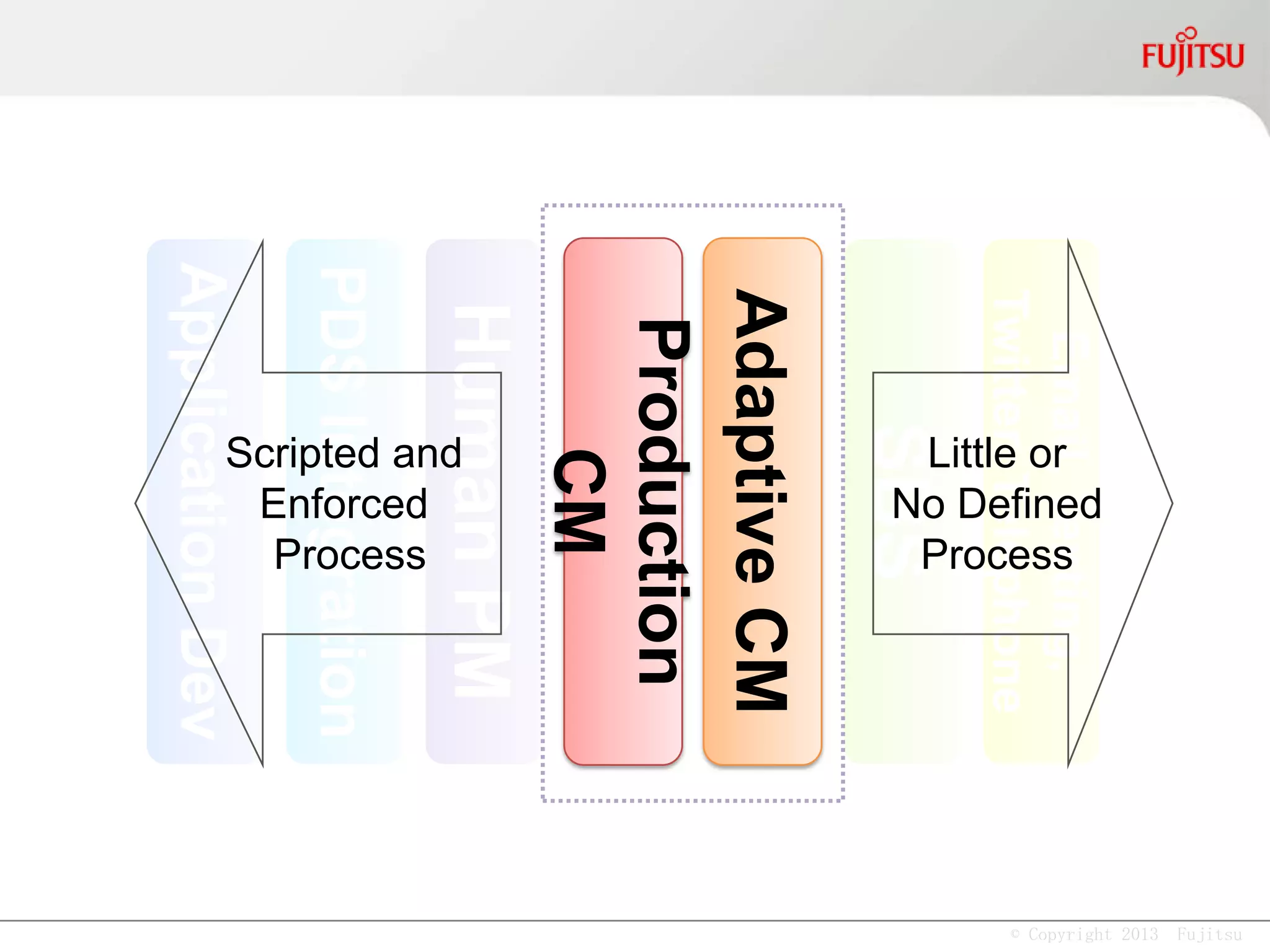 © Copyright 2013 Fujitsu
 Norwegian Food Safety Authority
submitted by Computas AS
The Norwegian Food Safety Authority’s (NFSA) overall objective is to ensure safe
food and animal welfare. NFSA's area of responsibility comprises plant health,
food and fodder production and handling, water supply plants, cosmetics, animal
health and welfare for production animals and pets. Since 2009, about 1000 of
NFSA's knowledge workers (veterinarians, biologists, engineers, other
professionals) use MATS actively as a decision support system for the main bulk
of their professional work; to plan, conduct and register audits. The public
(farmers, restaurants, food production plants, food shops, fish exporters, plants
importers, butcheries, pet owners) use MATS to register, apply, and view their
own case information, resulting in 150 000 communications per year. Each
establishment or person, NFSA client, is viewed as a case, having a
corresponding work folder in MATS. Each case is followed by NFSA over a
possible time span of many years, subjected to both planned and event driven
control activities (inspection, audit, sampling and document control). MATS
provides focus on task support rather than workflow support.
 