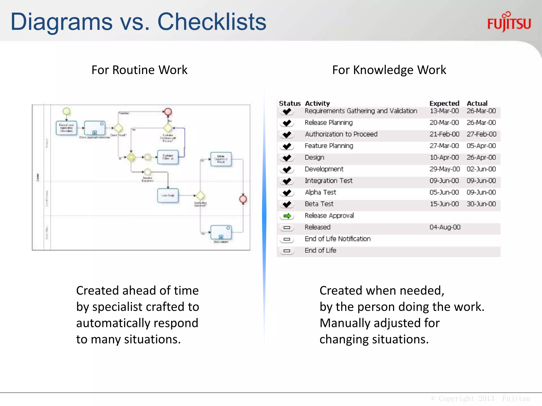 © Copyright 2013 Fujitsu
”A military force has
no constant formation,
water has no constant
shape:
the ability to gain victory by
changing and adapting according to
the opponent is called genius”
- Sun Tzu, The Art of War
 