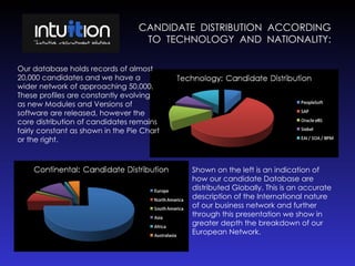 CANDIDATE  DISTRIBUTION  ACCORDING  TO  TECHNOLOGY  AND  NATIONALITY:  Our database holds records of almost 20,000 candidates and we have a wider network of approaching 50,000. These profiles are constantly evolving as new Modules and Versions of software are released, however the core distribution of candidates remains fairly constant as shown in the Pie Chart or the right.  Shown on the left is an indication of how our candidate Database are distributed Globally. This is an accurate description of the International nature of our business network and further through this presentation we show in greater depth the breakdown of our European Network. 