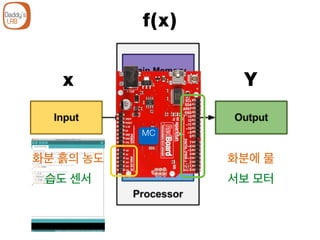 x Y
f(x)
MC
화분 흙의 농도
습도 센서
화분에 물
서보 모터
 